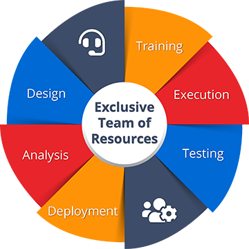 Illustration with details of exclusive team of resources