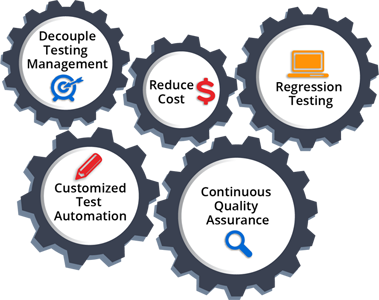 Illustration of details for QA automation