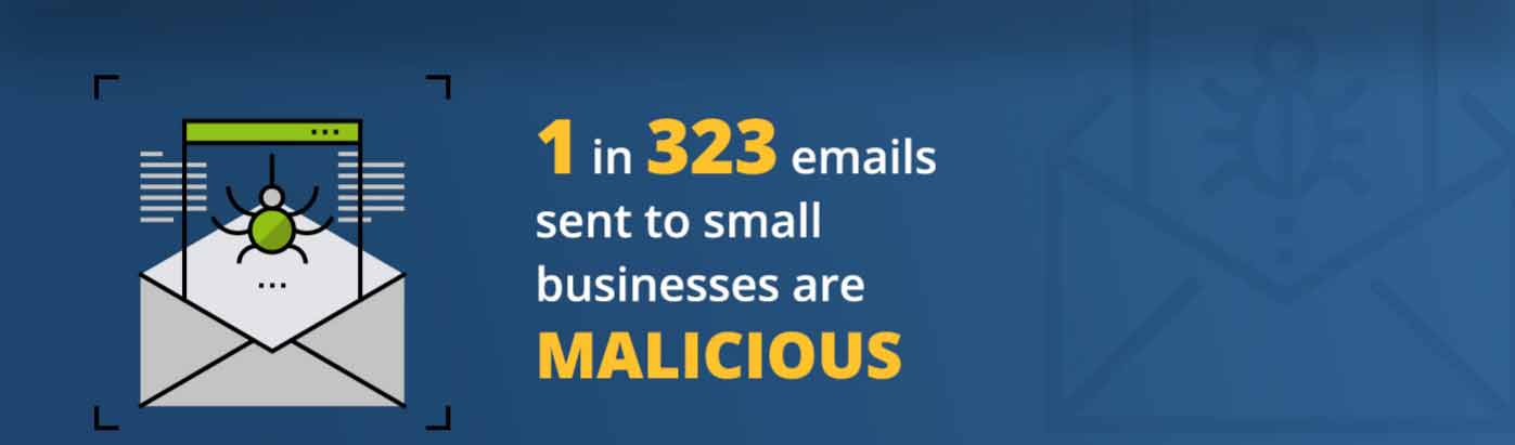 1 in 323 emails sent to small businesses are malicious. 1 in 323 emails sent to small businesses are malicious statistics